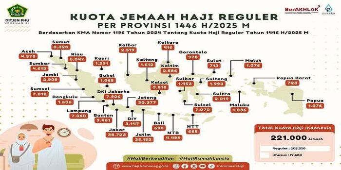 Siapkan Diri! Keberangkatan Haji Sumut Dimulai 2 Mei 2025, Ini Detailnya
